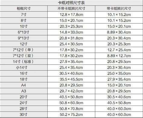 5尺3寸是多少cm|英尺 到 厘米 转换器